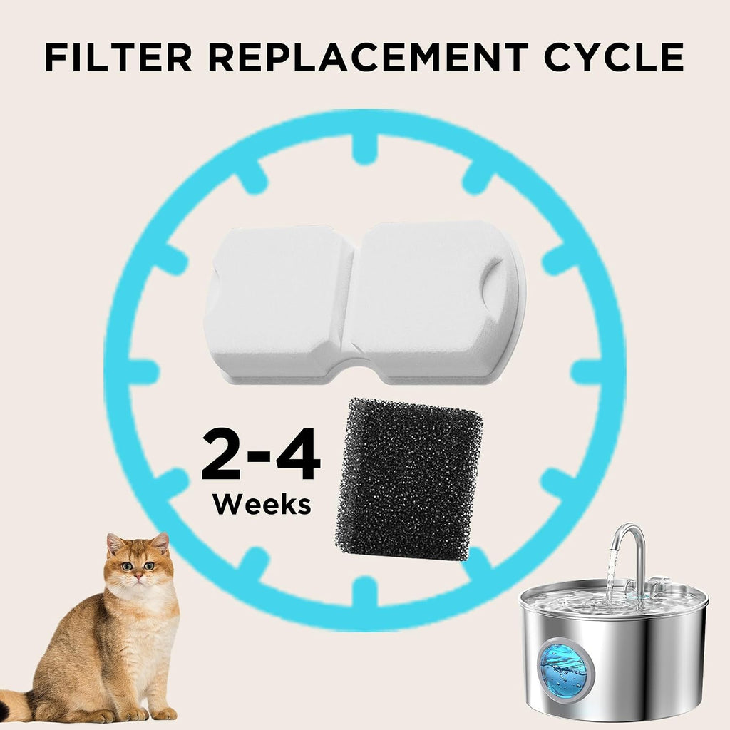GIOTOHUN 24 Cat Water Fountain Filter: 12 Filters & 12 Sponges