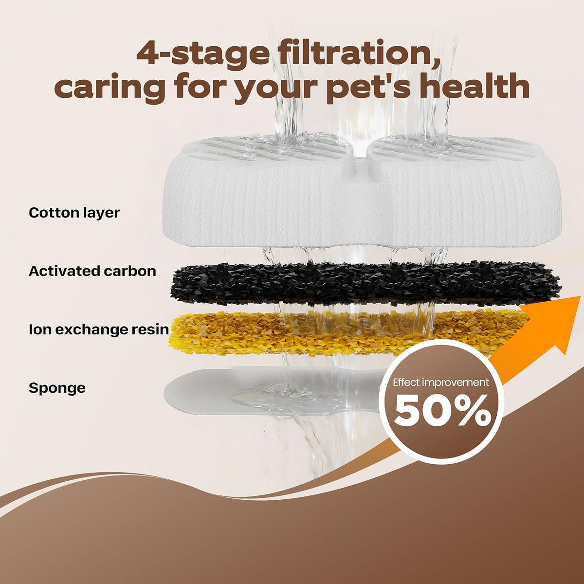 GROOKPET Pet Fountain Filter Replacement: 12 Dog Water Fountain Filters