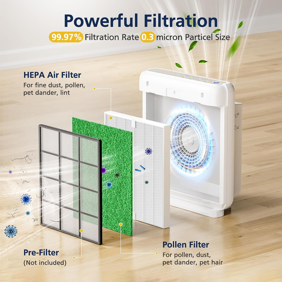 AP-1512HH & 200M Pollen Filter Set for Coway Airmega AP-1512HH