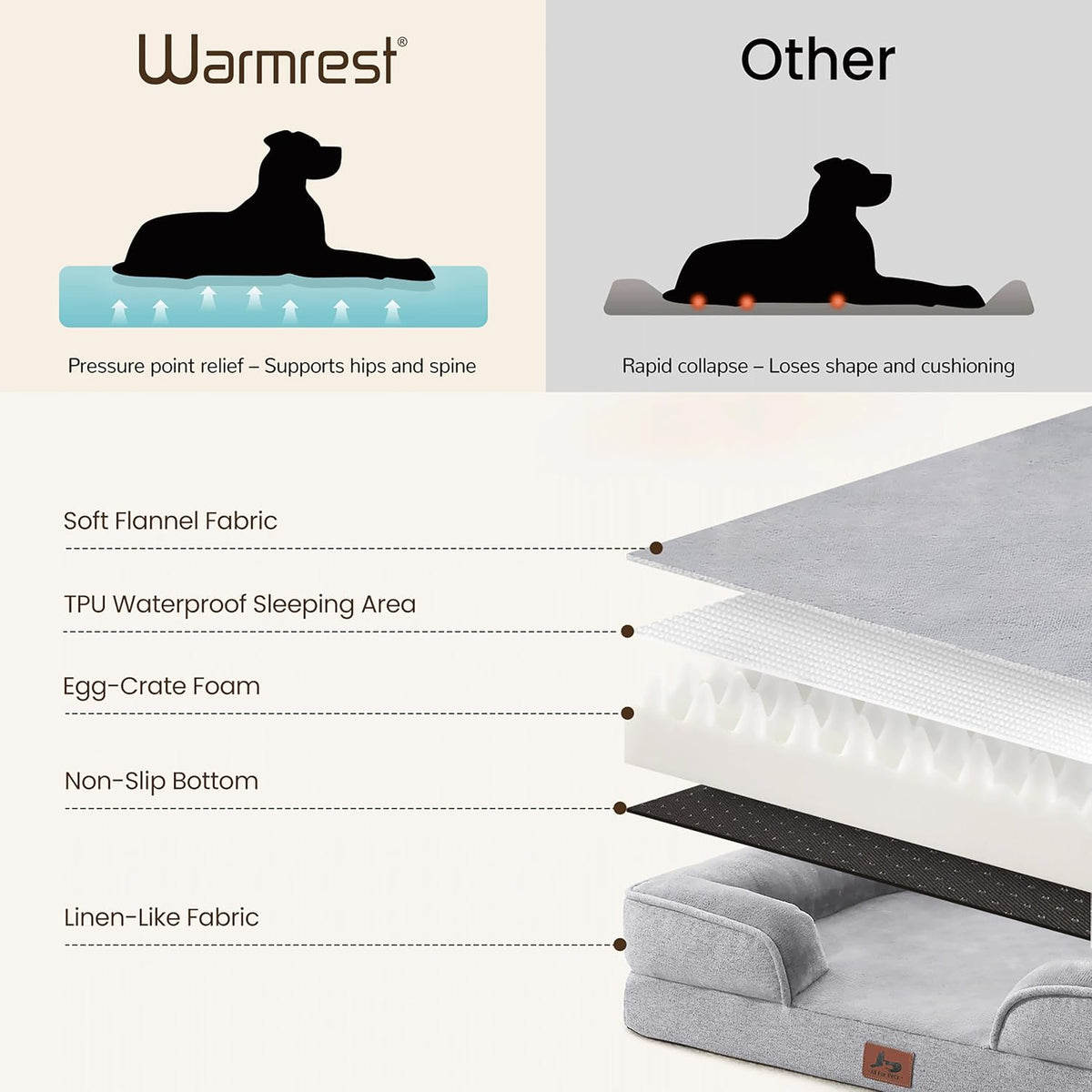 Large Orthopedic Dog Bed for Medium Dogs, Removable Washable, Grey