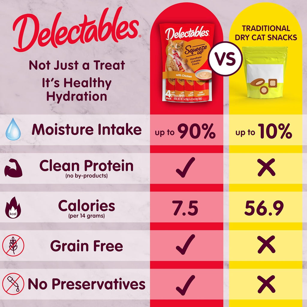 Delectables Squeeze Up Kitten Creamy Squeezable Puree, Lickable Wet Cat Treats, Grain Free, No Added Fillers, No by-Products, No Added Preservatives, 0.5 Ounces Tube Chicken, 32 Tubes Total