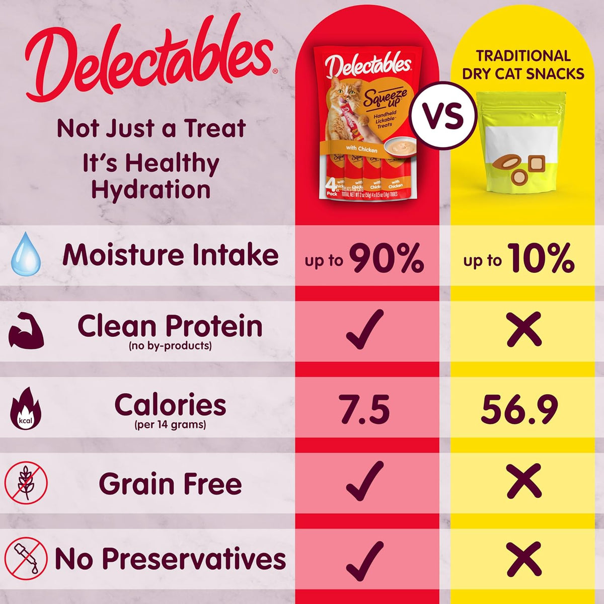 Delectables Squeeze Up Kitten Creamy Squeezable Puree, Lickable Wet Cat Treats, Grain Free, No Added Fillers, No by-Products, No Added Preservatives, 0.5 Ounces Tube Chicken, 32 Tubes Total