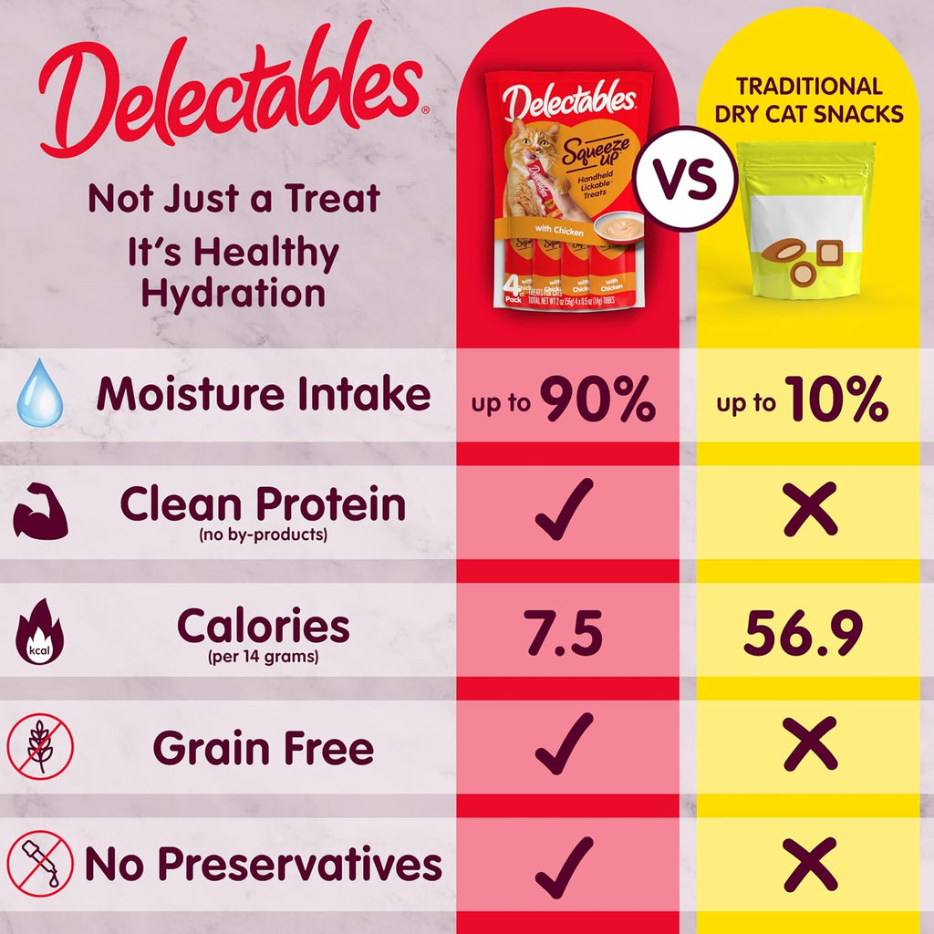 Delectables Squeeze Up Seafood Variety Pack, Creamy Squeezable Puree, Lickable Wet Cat Treats, Grain-Free, No Added Fillers, 0.5 Ounces Tube, 40 Tubes Total