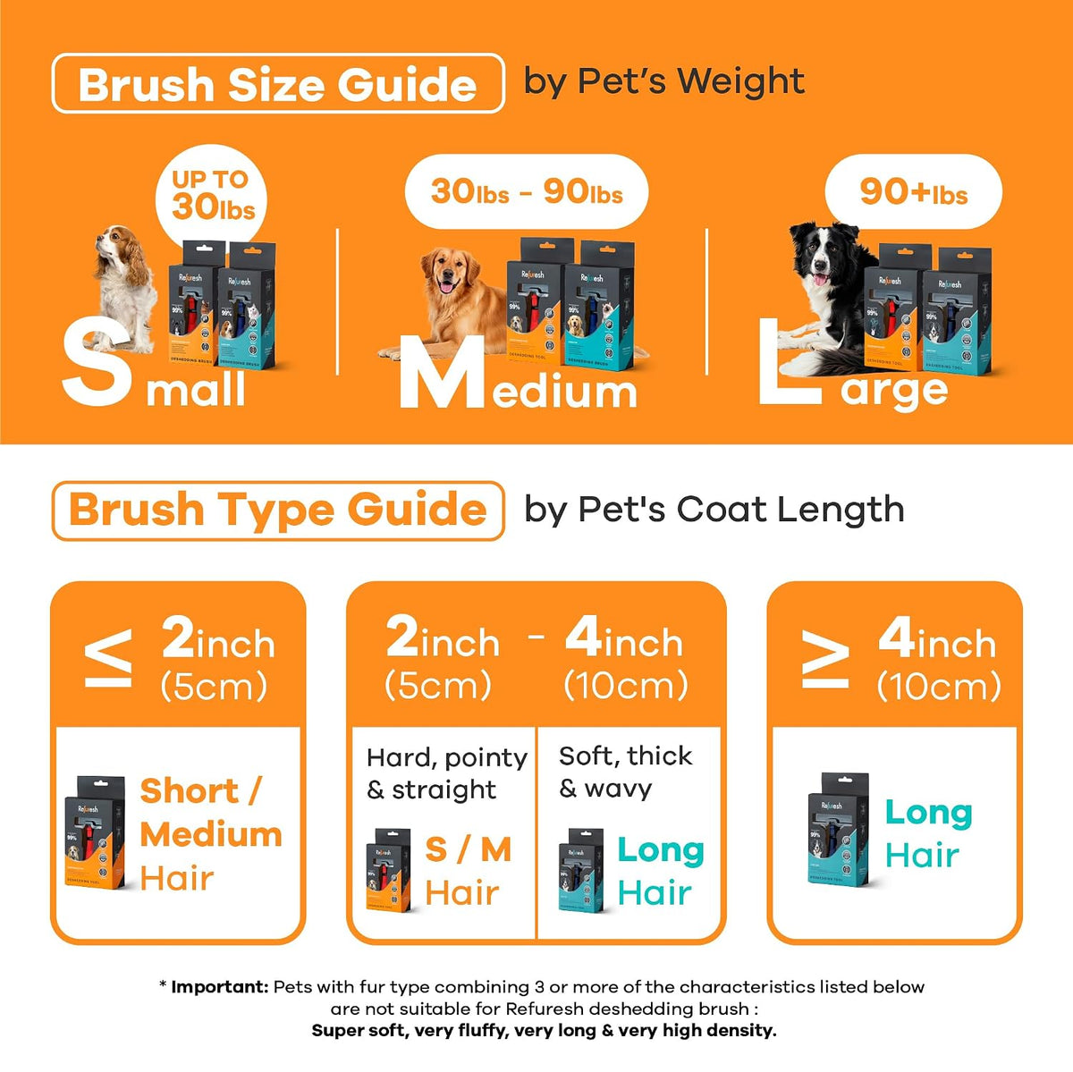 Deshedding Dog Brush for Short/Medium Hair (Medium,Red) – Gentle Deshedding Tool for Dogs & Cats – Reduces Shedding, Without damaging Topcoat. Removes Loose Fur & Dead Undercoat.