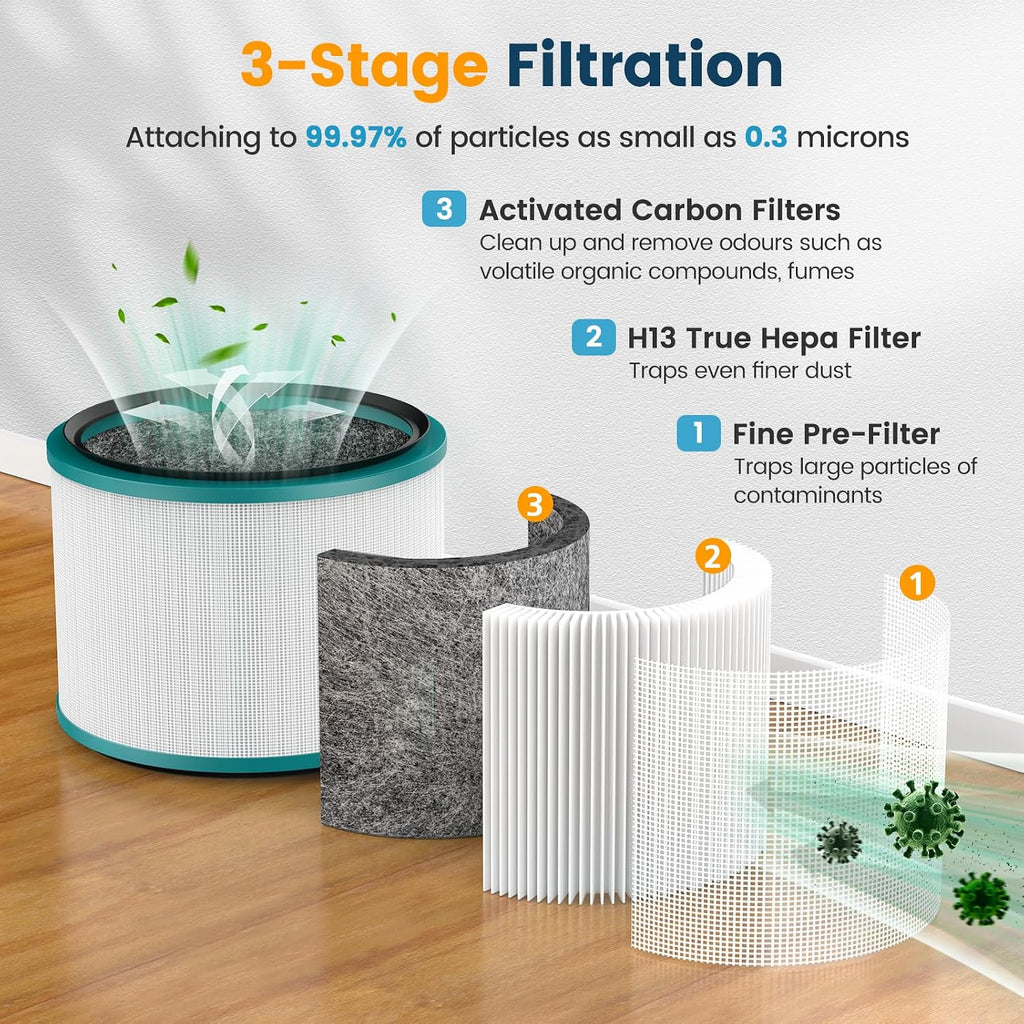 2PK HP01 HP02 Filter Replacement For Dyson Pure Hot Cool Link Air Purifier