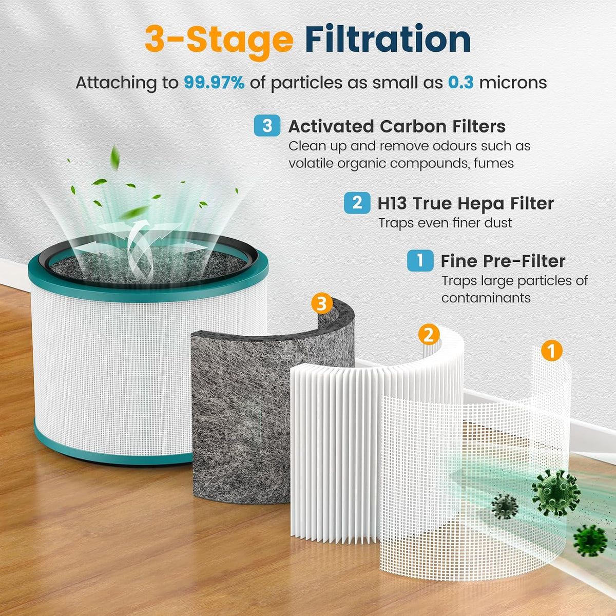 2PK HP01 HP02 Filter Replacement For Dyson Pure Hot Cool Link Air Purifier