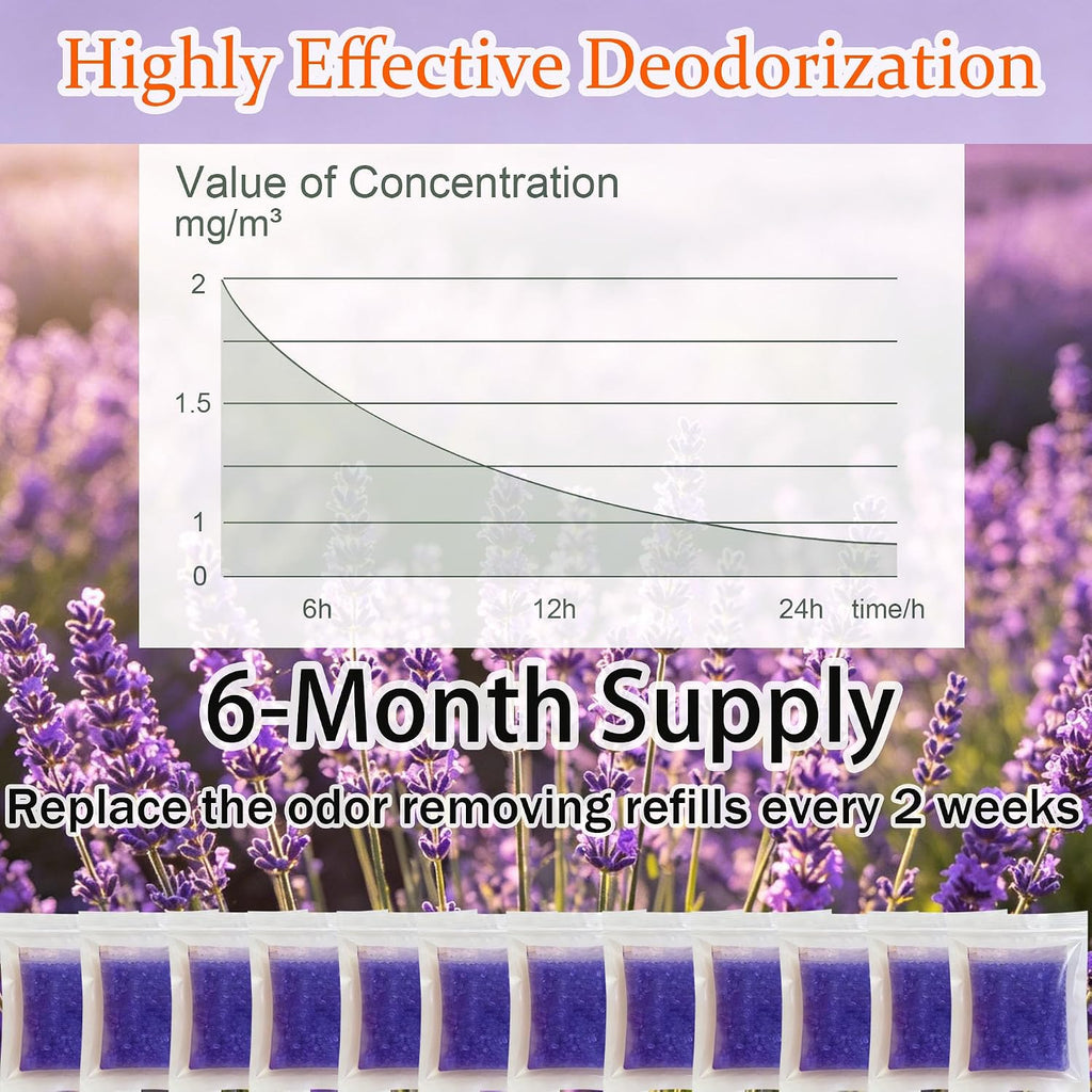 12 Packs Cat Litter Deodorizer Refills Compatible with Whisker OdorTrap Pod