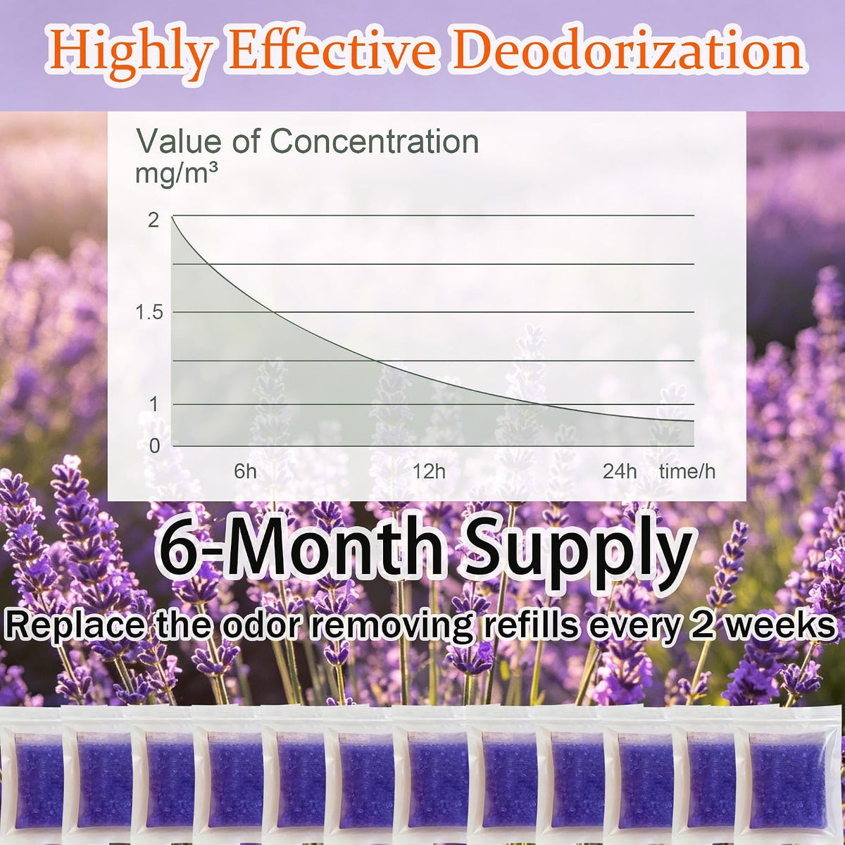 12 Packs Cat Litter Deodorizer Refills Compatible with Whisker OdorTrap Pod