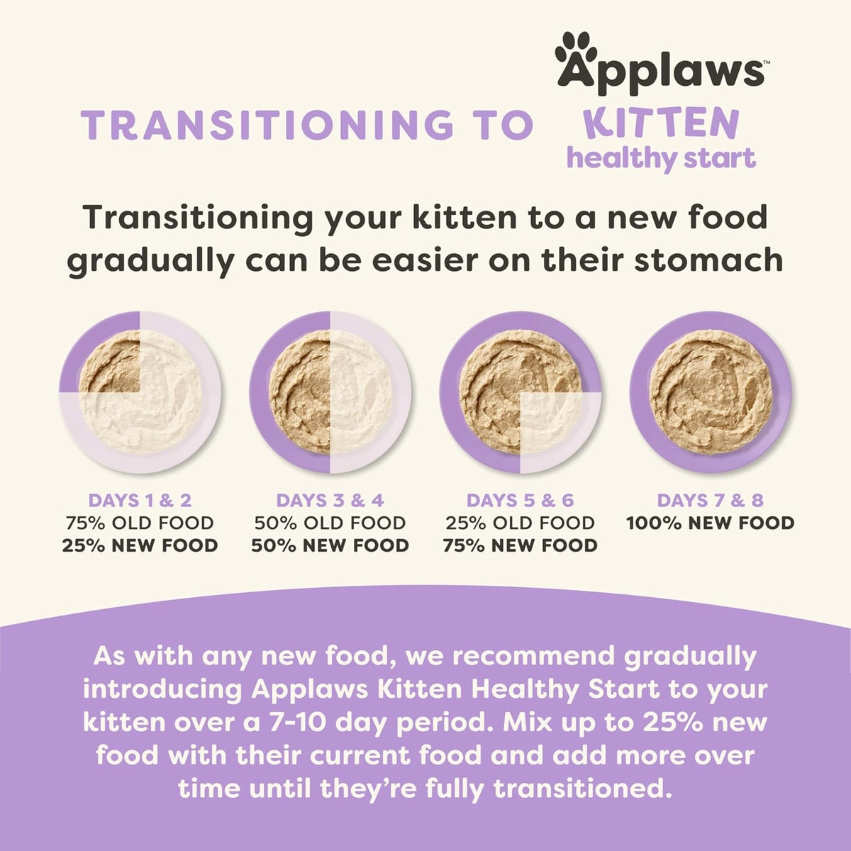 Applaws Kitten Healthy Start Tuna Filet Paté Wet Food, 12-Pack 2.47 oz Cans