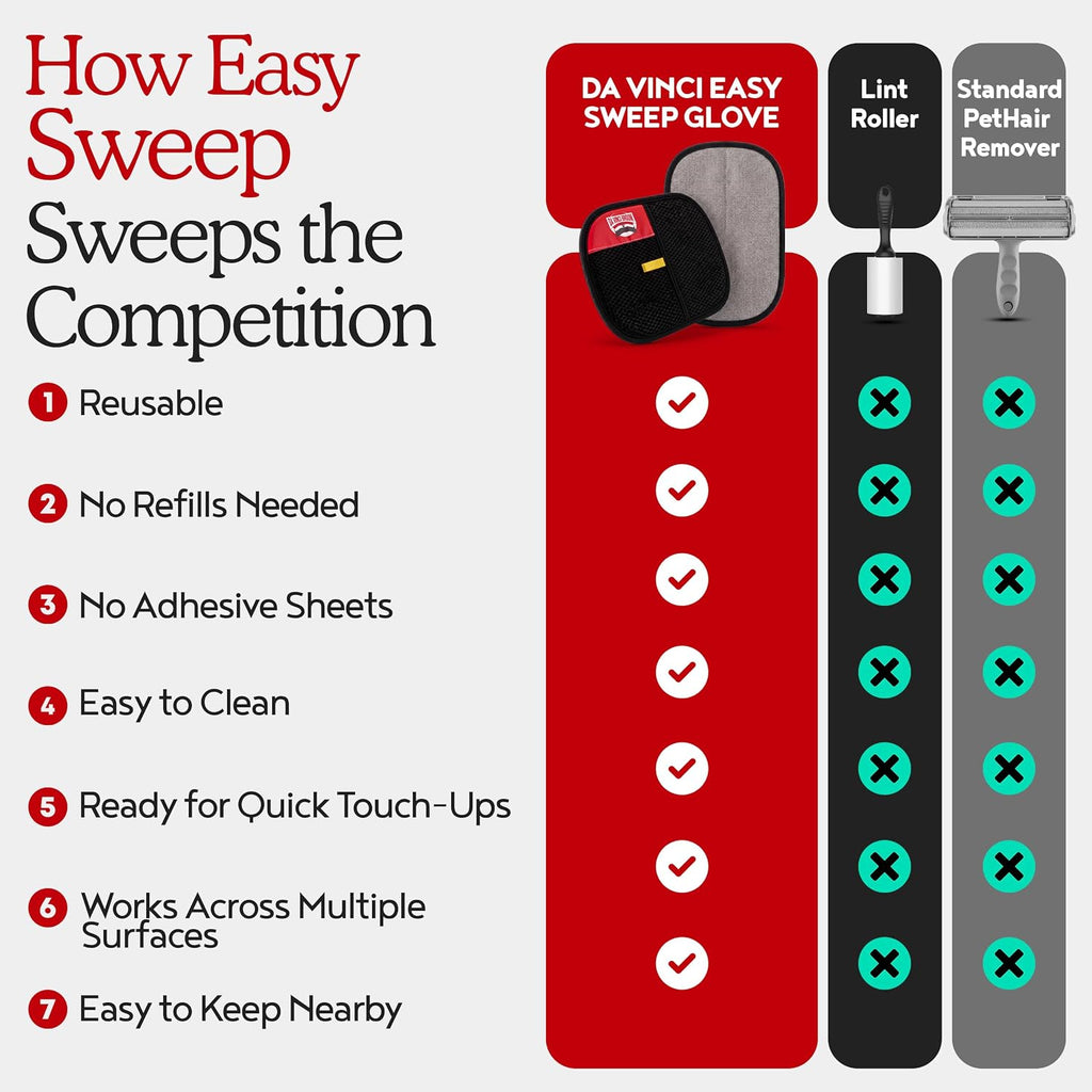 Da Vinci Pet Hair Removal Gloves, Reusable Electrostatic Mitt
