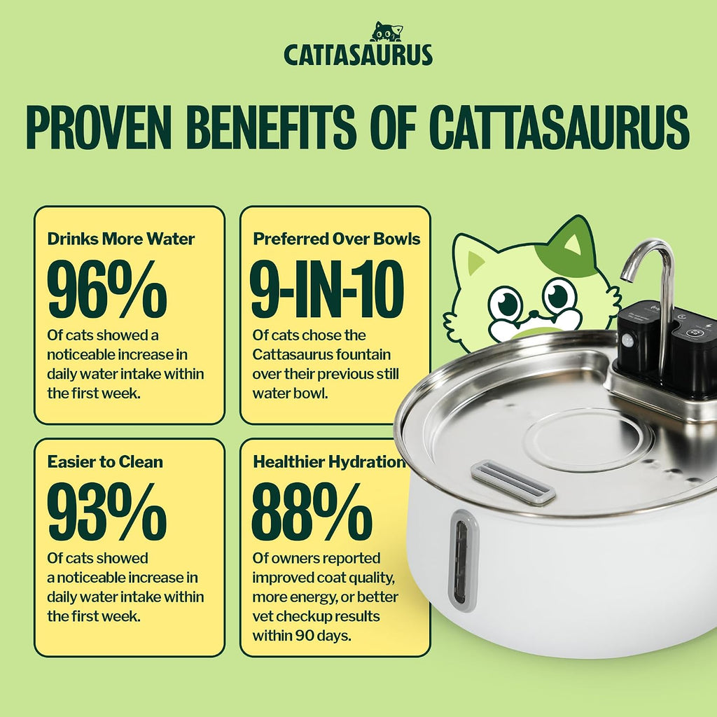 Cattasaurus Quarterly Filter Refills, Patent-Pending 6-Layer Filtration System for Wireless Stainless Steel Cat Water Fountain, Automatic Water Dispenser for Cats (White, 90-Day Supply)