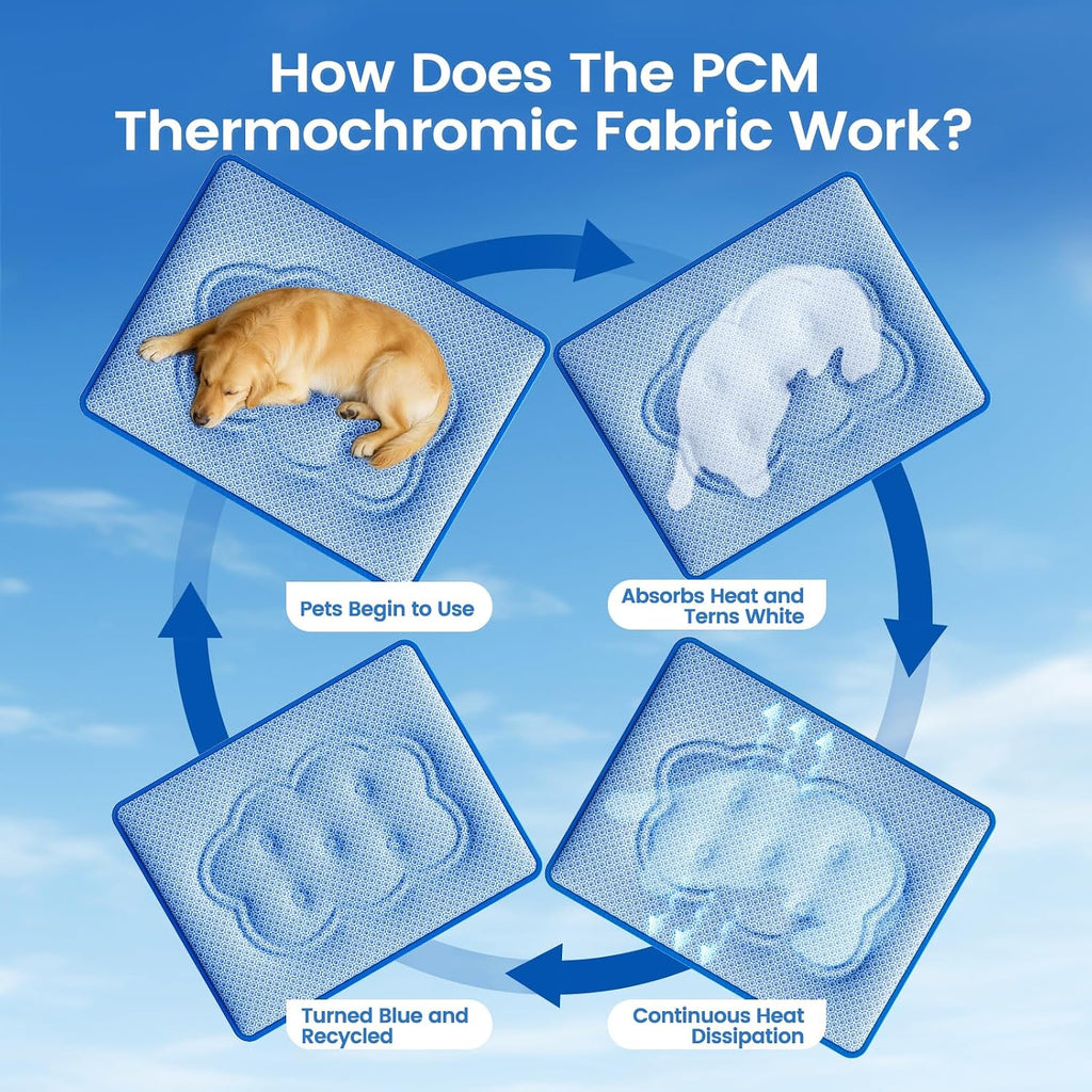 Dog Cooling Mat, Thick Cooling Mat for Dogs with PCM & Thermochromic Tech, Dual-Sided Durable Waterproof Cool Pet Bed Mat for All-Year Use, Q-Max>0.5, Machine Washable, Non-Toxic - M(19" x 29")