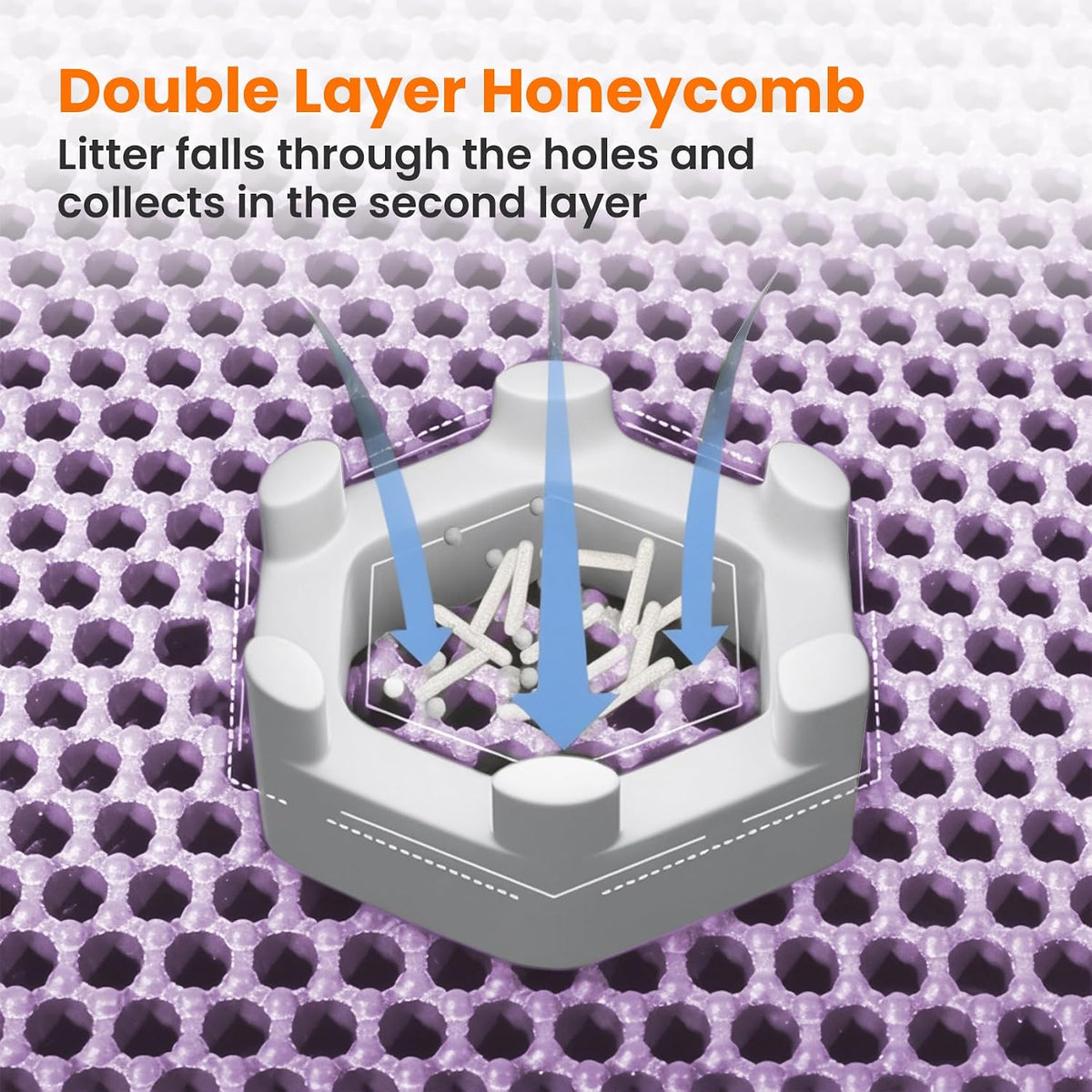 Extra Large Cat Litter Mat, Double Layer Honeycomb Design | 30x22”, Reduces Litter Tracking, Easy to Clean, Waterproof, Non-Slip, Soft on Paws, Scratch Resistant, Purple, XL