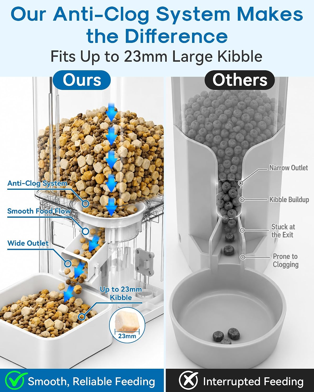 Gwozn Automatic Dog Feeder Large Breed: 15L/63-Cup Capacity for 23mm Kibble