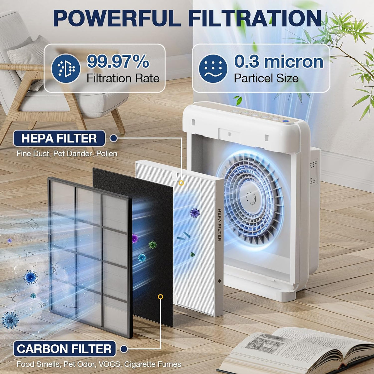 AP-1512HH Air Purifier Replacement Filter Set for Coway Airmega AP-1512HH
