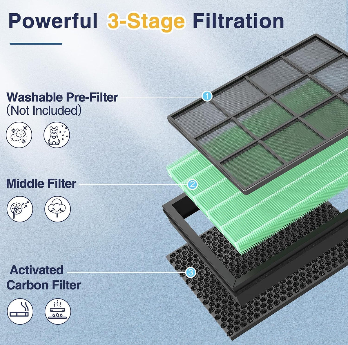 Vital 100S Toxin Absorber Filter for LEVOIT Vital 100S-P Air Purifier