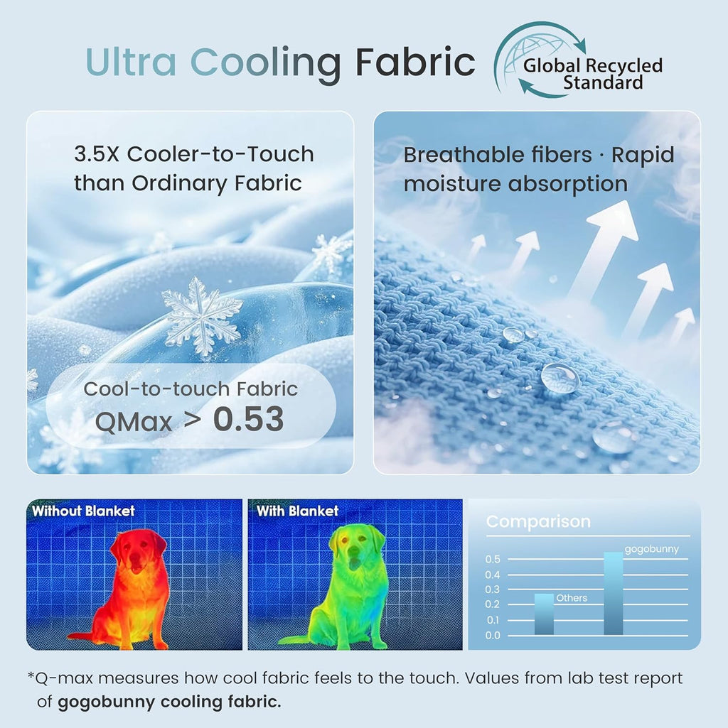 gogobunny Premium Cooling Blanket for Medium Dogs, Cool-to-Touch Washable Mat for Couch Bed Car Q-MAX>0.53, Grey, 30x40