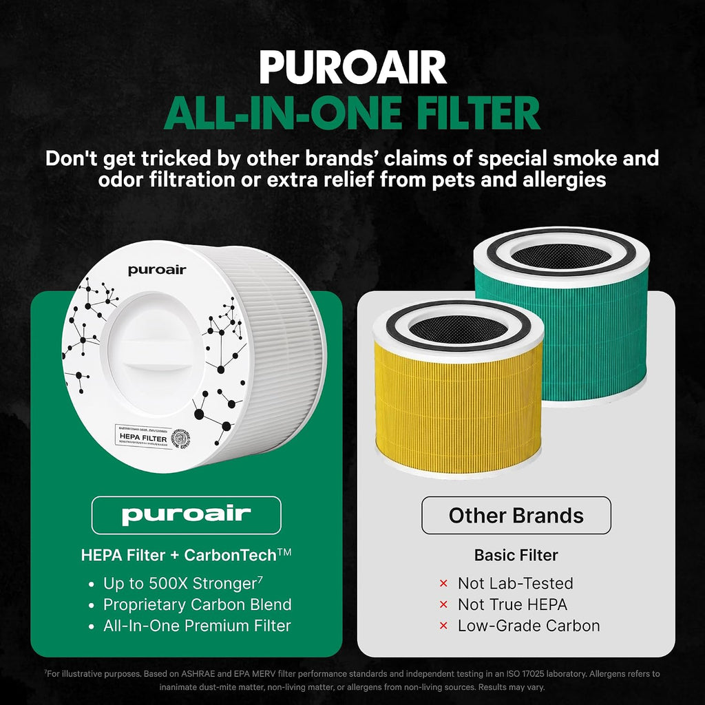 PuroAir 240 Replacement Filter - Genuine 240 Filter Replacement (4PK)