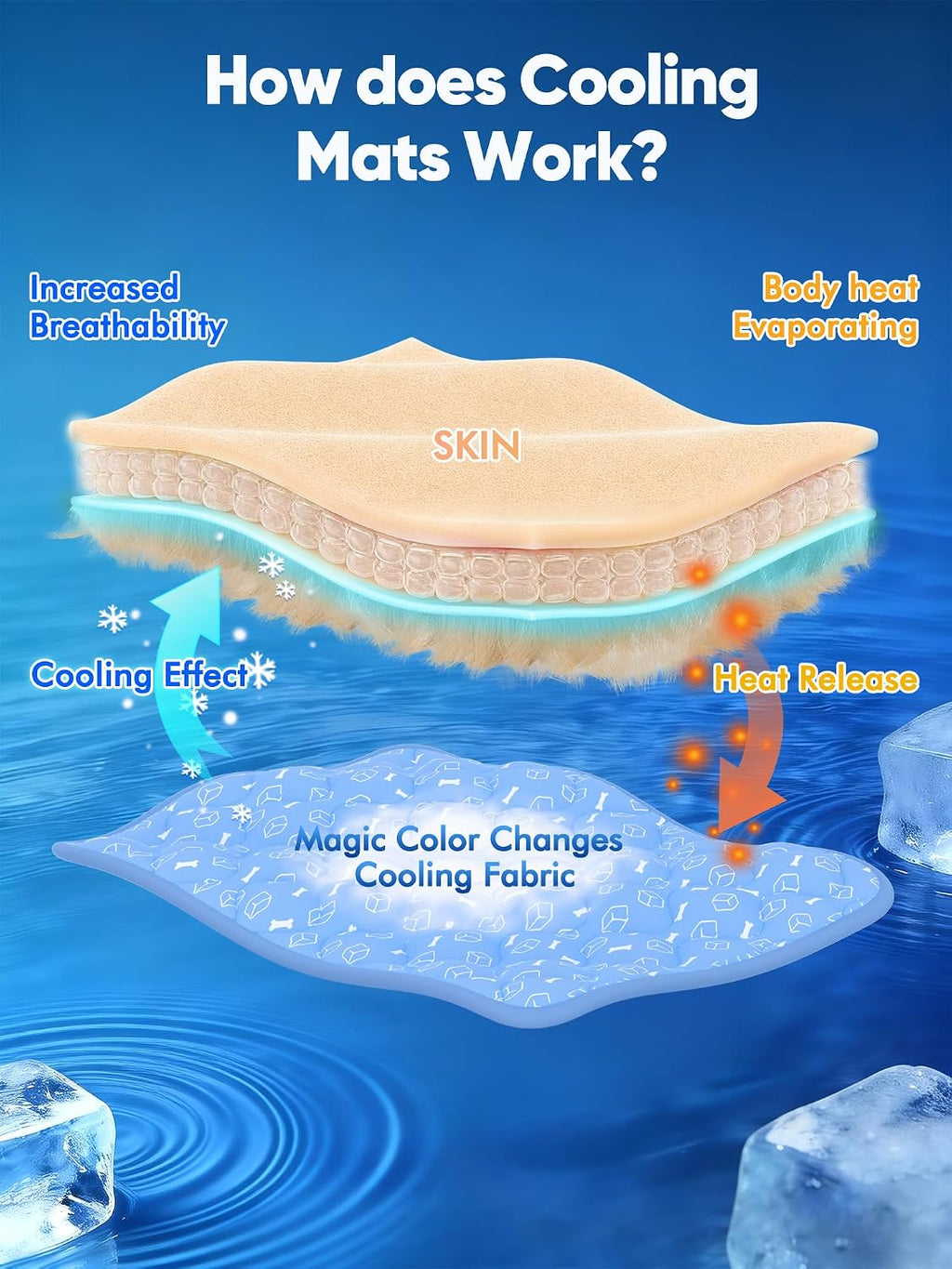 Rywell Dog Cooling Mat 2.0, Ocean Blue,44" x 32" Thick & Durable Cooling Mat for Extra Large Dogs, Long-Lasting Cool with Waterproof & Color-Changing Arc-Chill Tech (Q-Max>0.5) Washable& Non-Toxic
