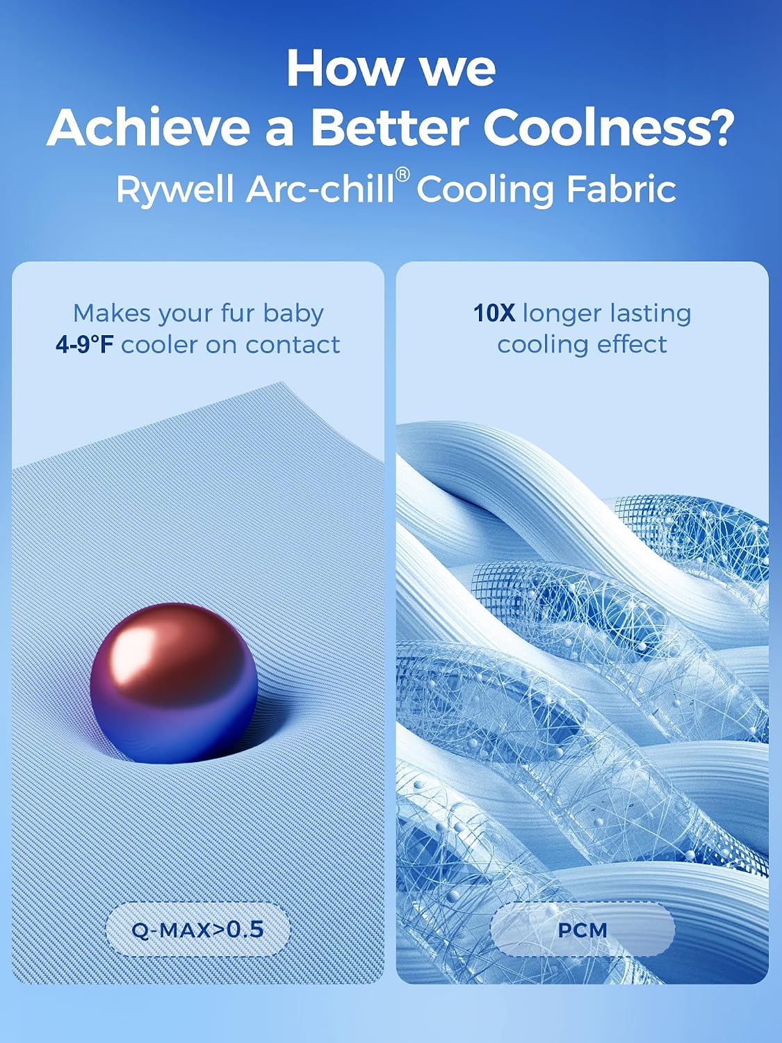 Dog Cooling Mat 36x27in, 5CM Thick Pad Color-Changing&GRS Recycled Material