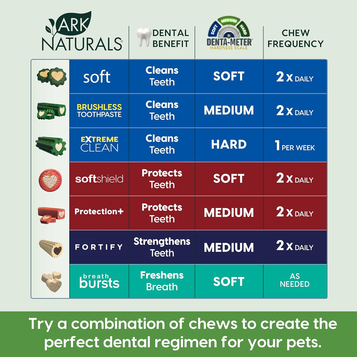 Ark Naturals Brushless Toothpaste Dog Dental Treats - XL Breeds (12 ct), 24 Ounce (Pack of 6)