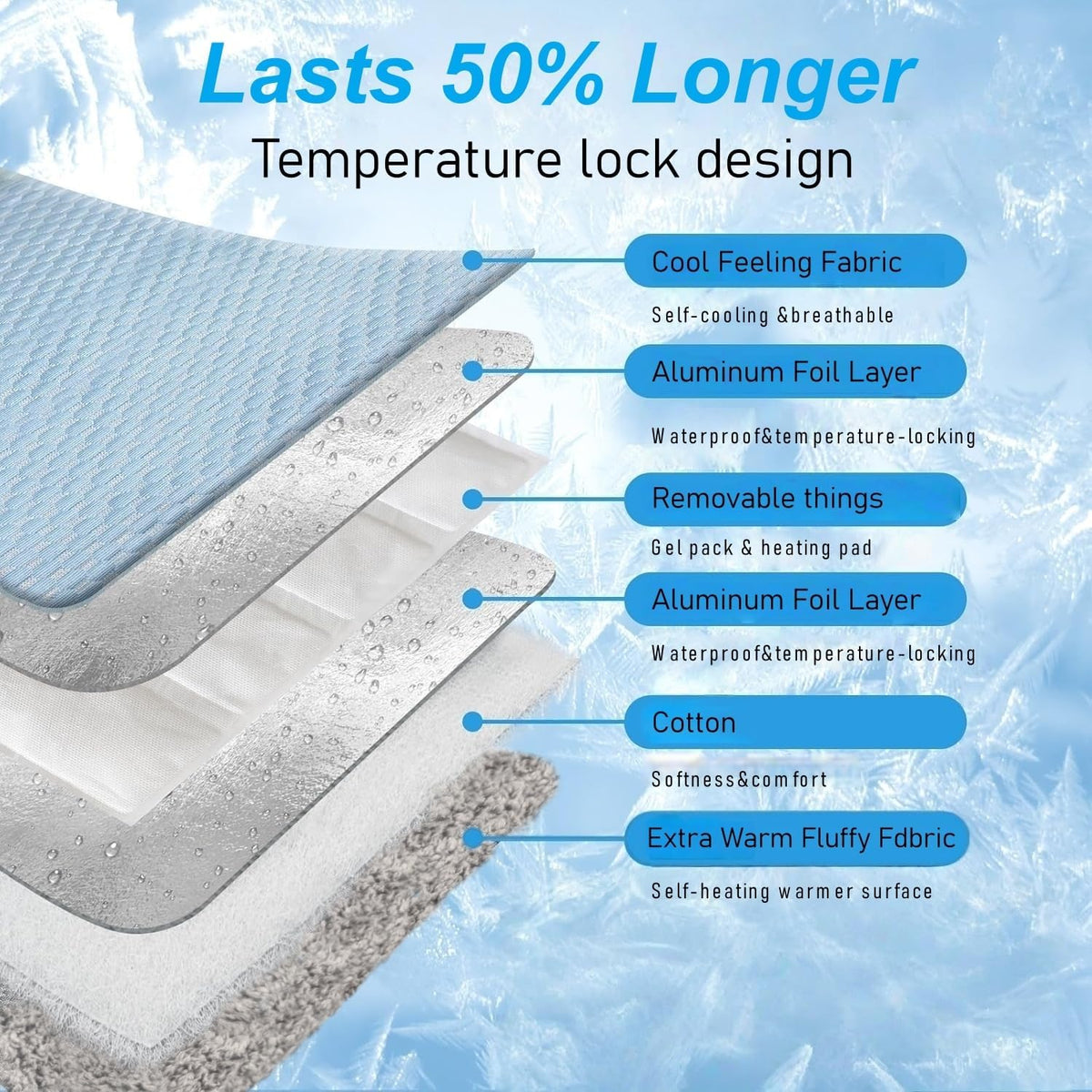 Two Uses'Cat Bed Mat,Self Warming&Cooling Cat Mat.12 * 20in.Hot/Cold Mat for Pets.Free Gel Pads and self-Heating Pads.Temperature Lock Design,Machine Washable