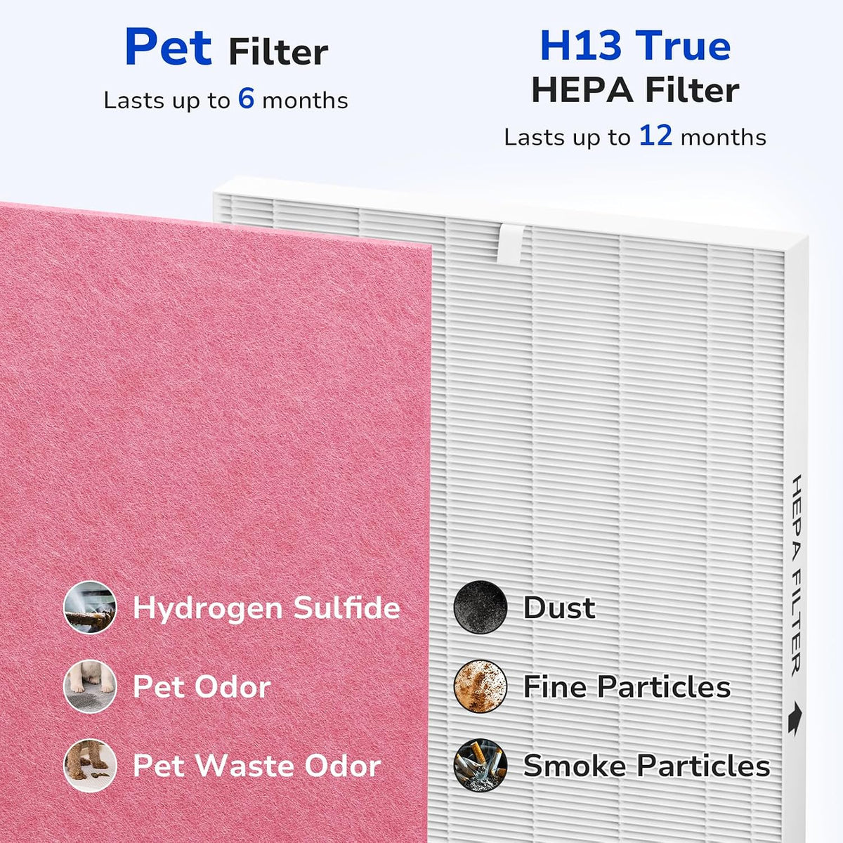 Fil-fresh 3-Pack Airmega AP-1512HH Pet Filter Replacement Set