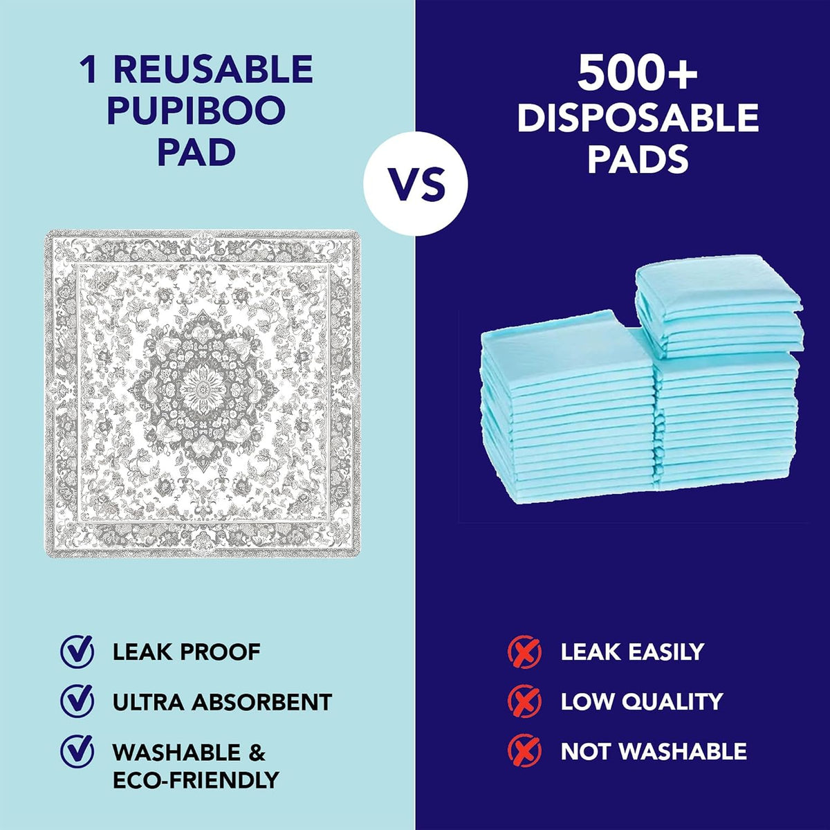 PUPIBOO Washable Pee Pads for Dogs and Cats - Super Absorbent Reusable Puppy Training Pads - 100% Waterproof, Leak-Proof & Non-Slip Whelping Pads for Pet Housebreaking