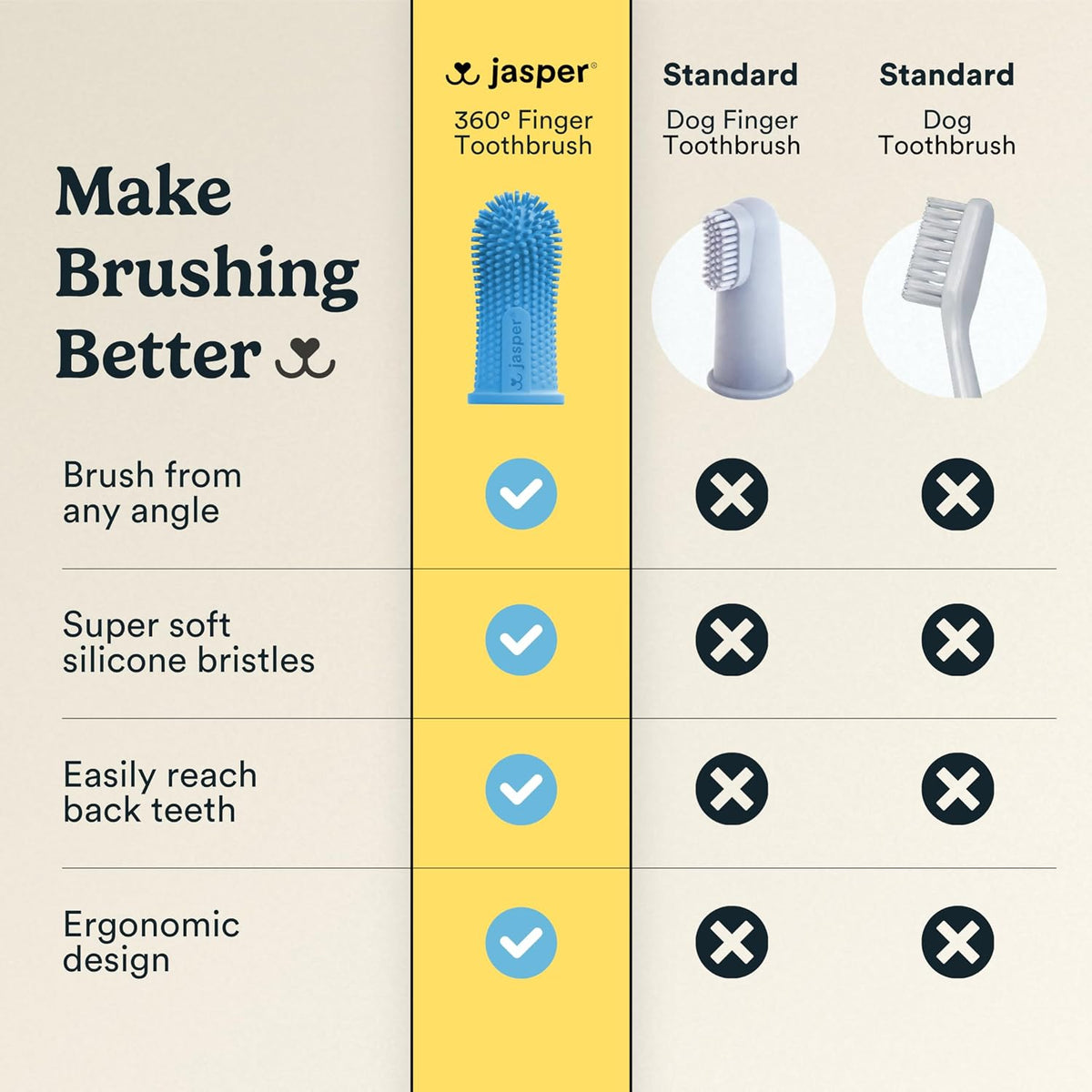 Jasper Dog Toothbrush, 360° Finger Toothbrush for Dogs & Cats, Blue 2-Pack | 12x More Bristles, Teeth Cleaning Kit for Small & Large Pets, Toothpaste Not Included, Fights Bad Breath, Extra Soft Silicone 