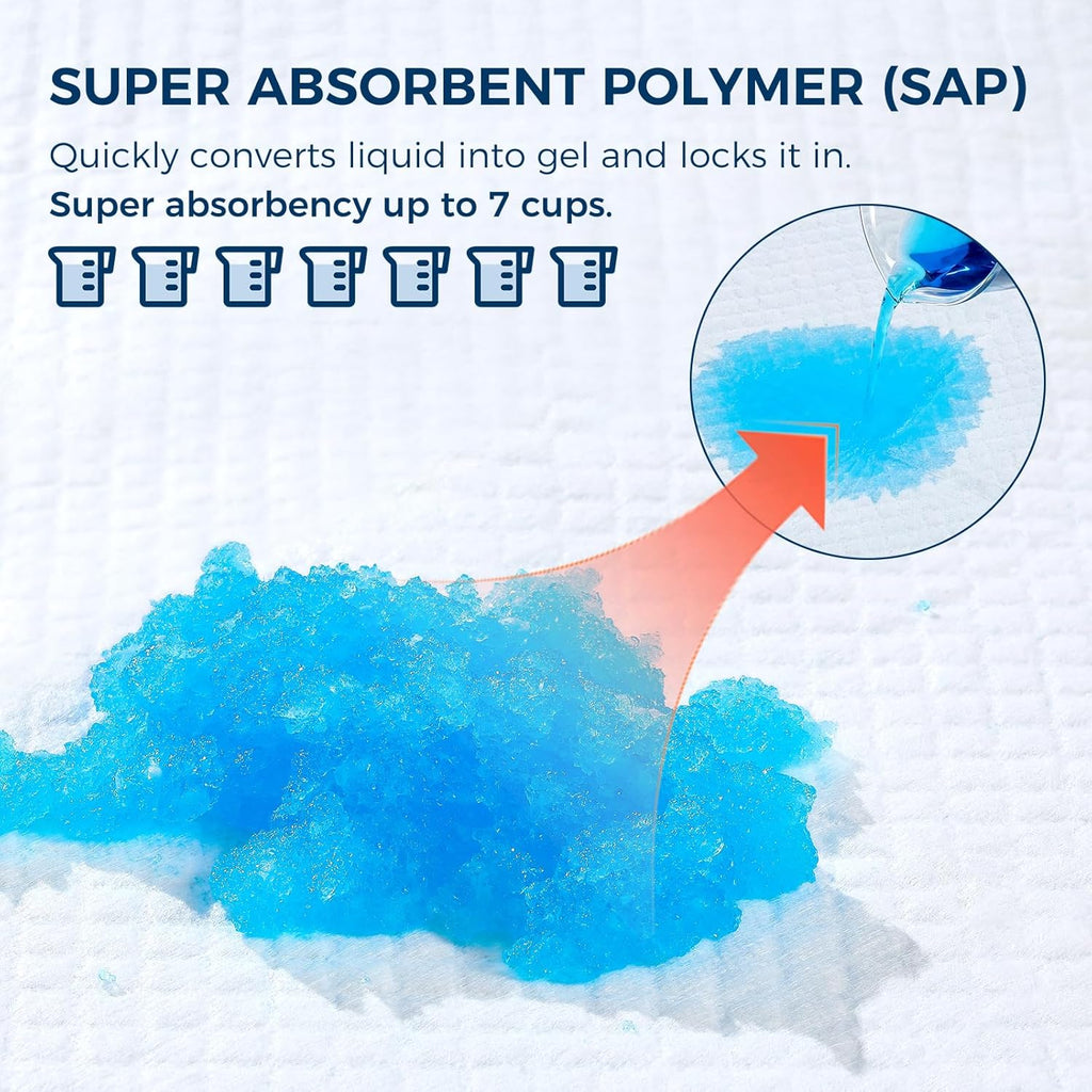 50 Pack Super Absorbent Disposable Bed Pads for Adult (30" x 36") - Ultra Thick Leakproof Chucks Underpads for Incontinence Adults, Seniors & Pets