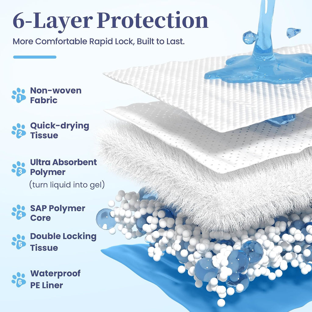 SCLOSE XL Dog Pee Pads 100 Count, 34"x28" Disposable Puppy Training Pads | Leak-Proof Quick-Dry Super Absorbent Odor Control – Ideal as Crate Mat Liner, for Senior Dogs, Post-Surgery, Indoor & Travel
