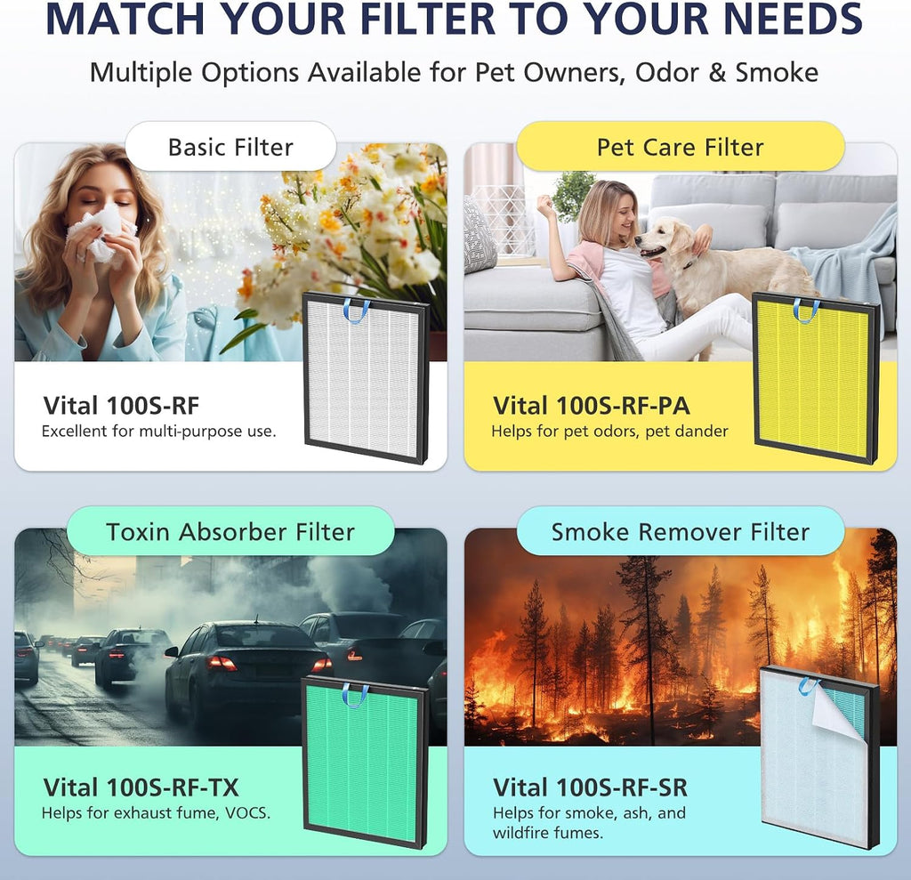 Vital 100S Toxin Absorber Filter for LEVOIT Vital 100S-P Air Purifier