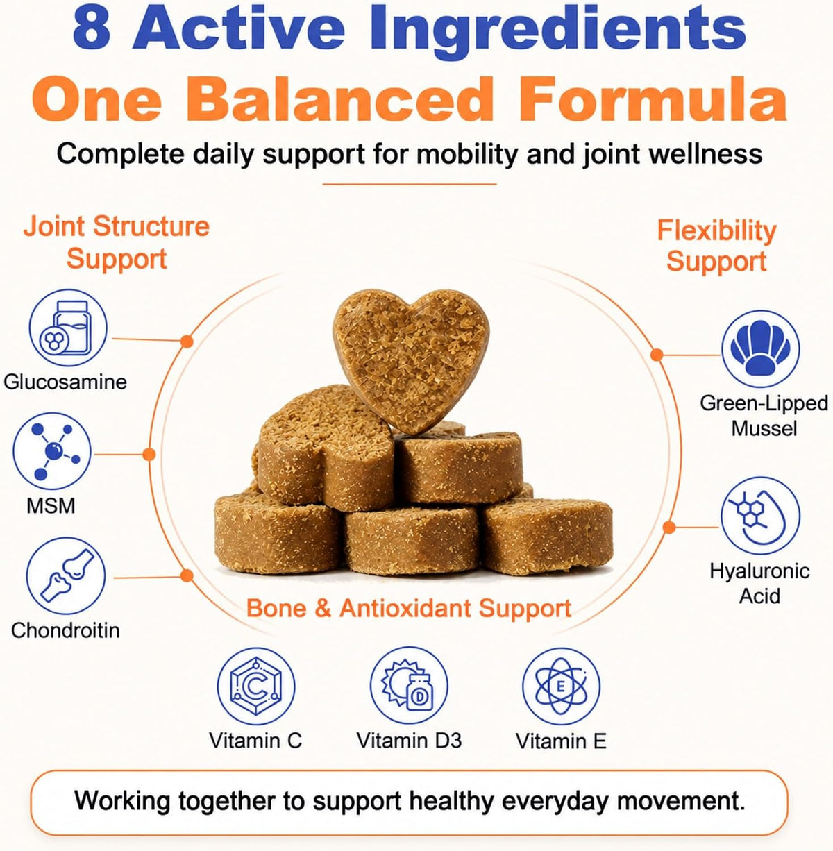 Glucosamine for Cats & Dogs - Hip & Joint Supplement Soft Chews with Chondroitin, MSM, Green-Lipped Mussel & Hyaluronic Acid - Mobility Support for Senior Pets, Chicken Flavor, 60 Count
