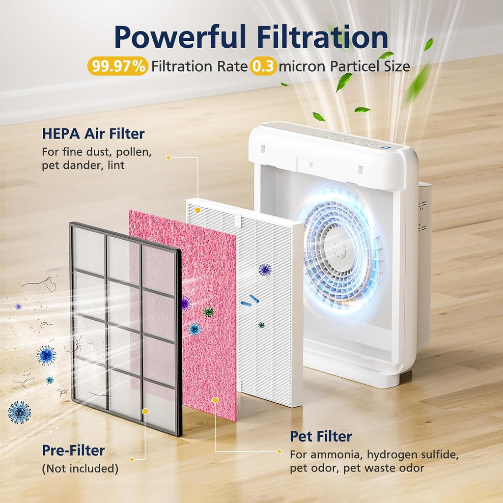 AP-1512HH & 200M Pet Care Filter Set for Coway Airmega AP-1512HH