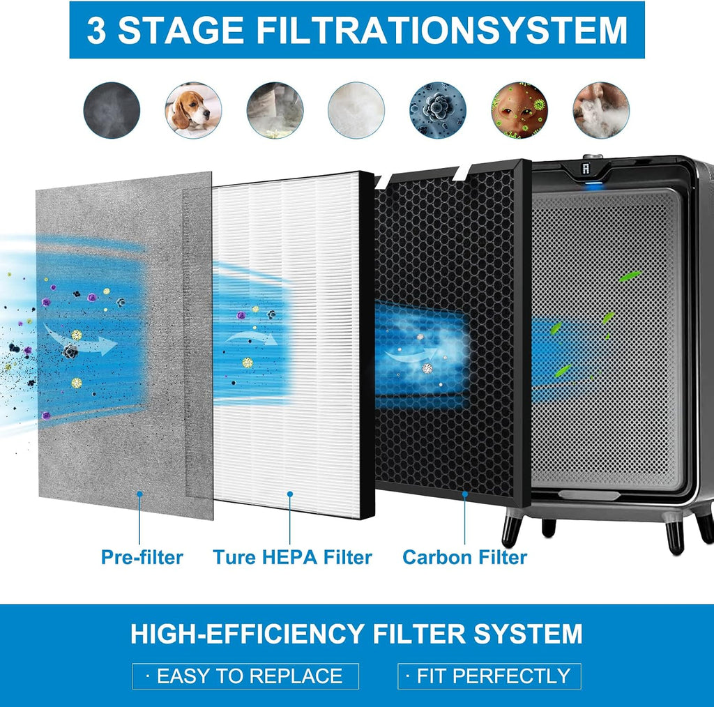 Air220 Air320 Replacement Filter for Bissell Air320 Air220 Air Purifier