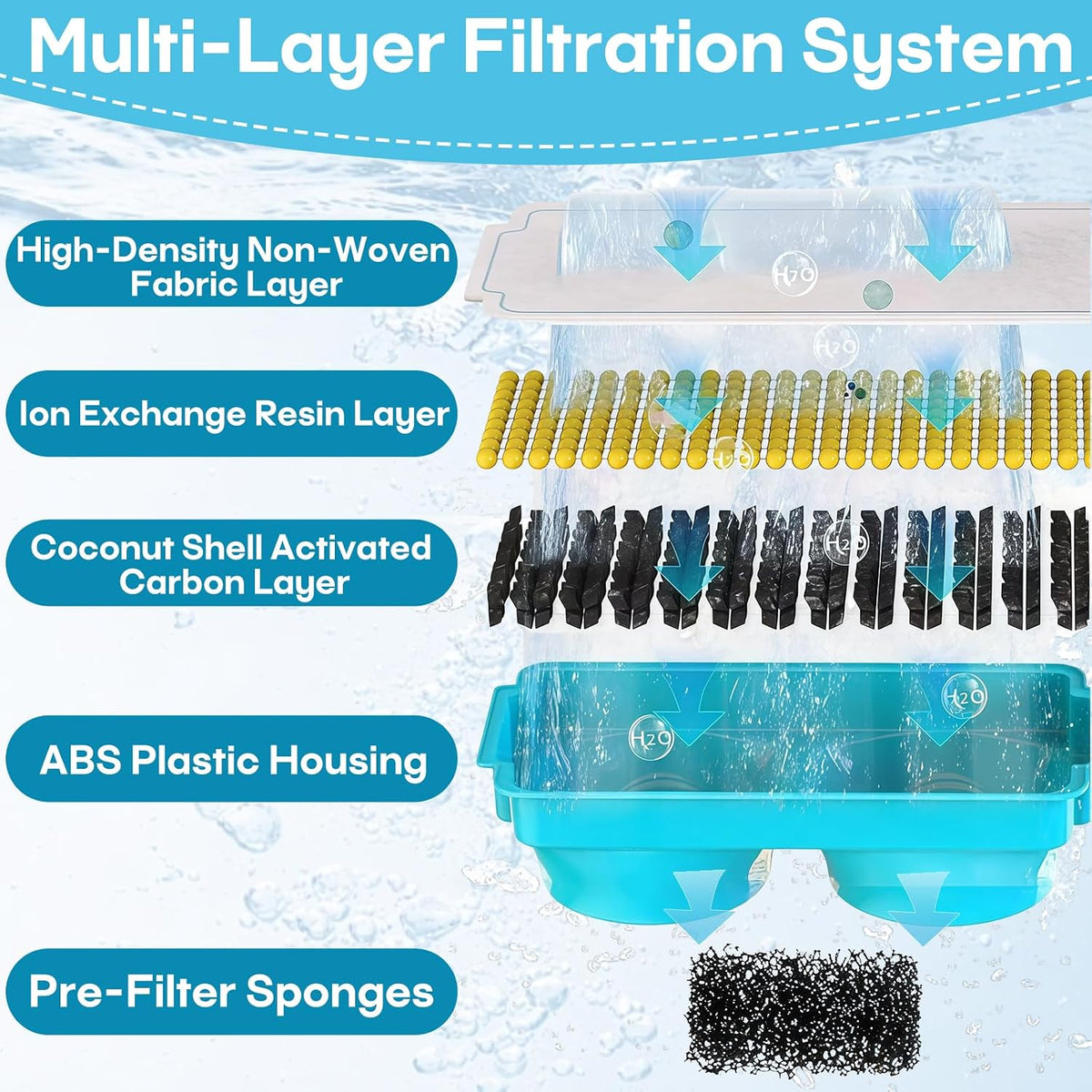 6-Pack Pet Water Fountain Filter Compatible with Emdoro Pet Water Fountains