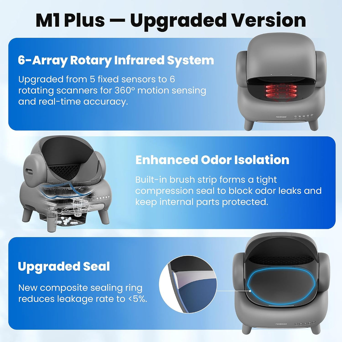 Neakasa M1 Plus Self-Cleaning Litter Box Bundle with 2-Year Protection Plan