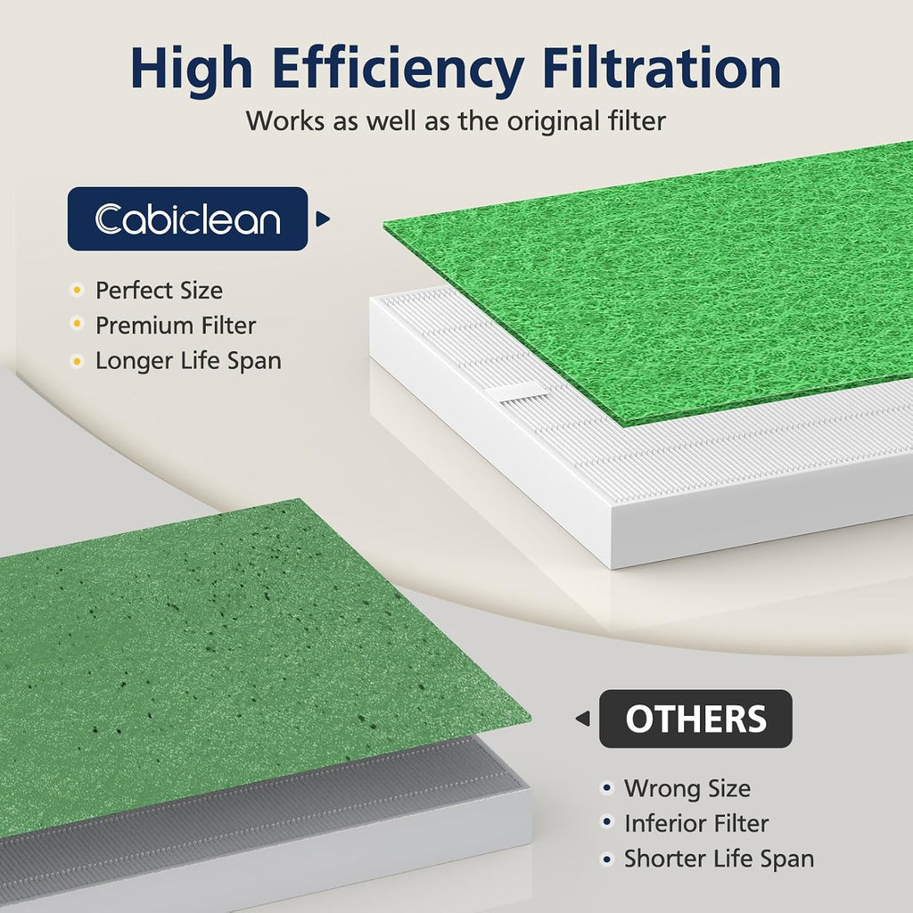 AP-1512HH & 200M Pollen Filter Set for Coway Airmega AP-1512HH