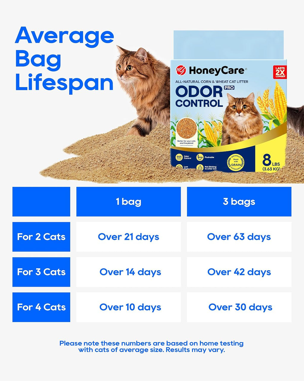HONEY CARE All-Natural Corn & Wheat Clumping Cat Litter PRO, Flushable, Low Dust, Superior Odor Control, 8 lbs, Single Bag