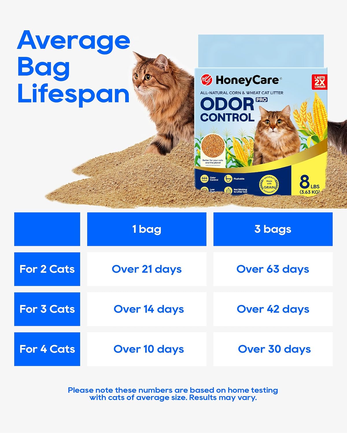 HONEY CARE All-Natural Corn & Wheat Clumping Cat Litter PRO, Flushable, Low Dust, Superior Odor Control, 8 lbs, Single Bag