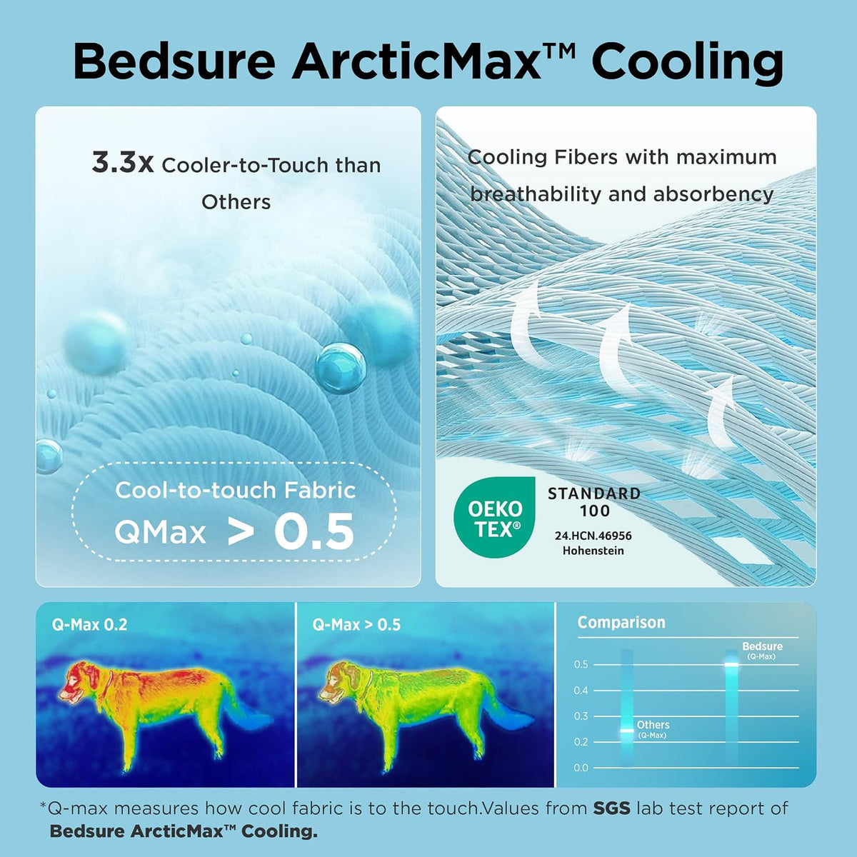Bedsure ArcticMax™ Cooling Mat for Extra Large Dogs,Q-Max>0.5 Chill Fiber