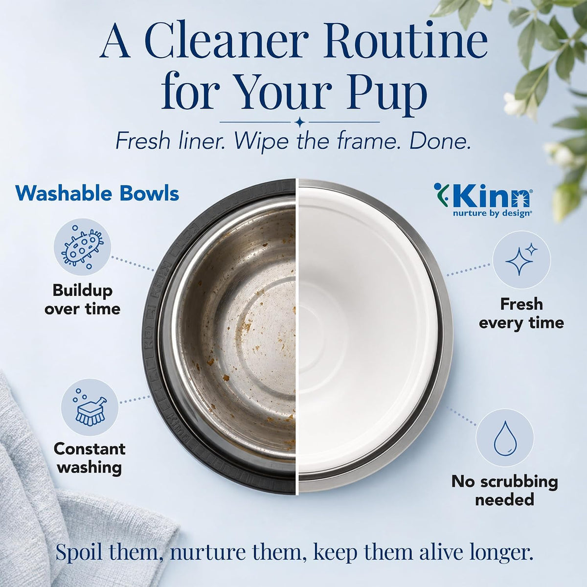 Kinn Kleanbowl Pet Bowl Stainless Steel Frame, 16 oz (Pack of 2) | Compostable Refills, Spill-Proof Stable, Disposable, Easy Cleaning, No Plastic 