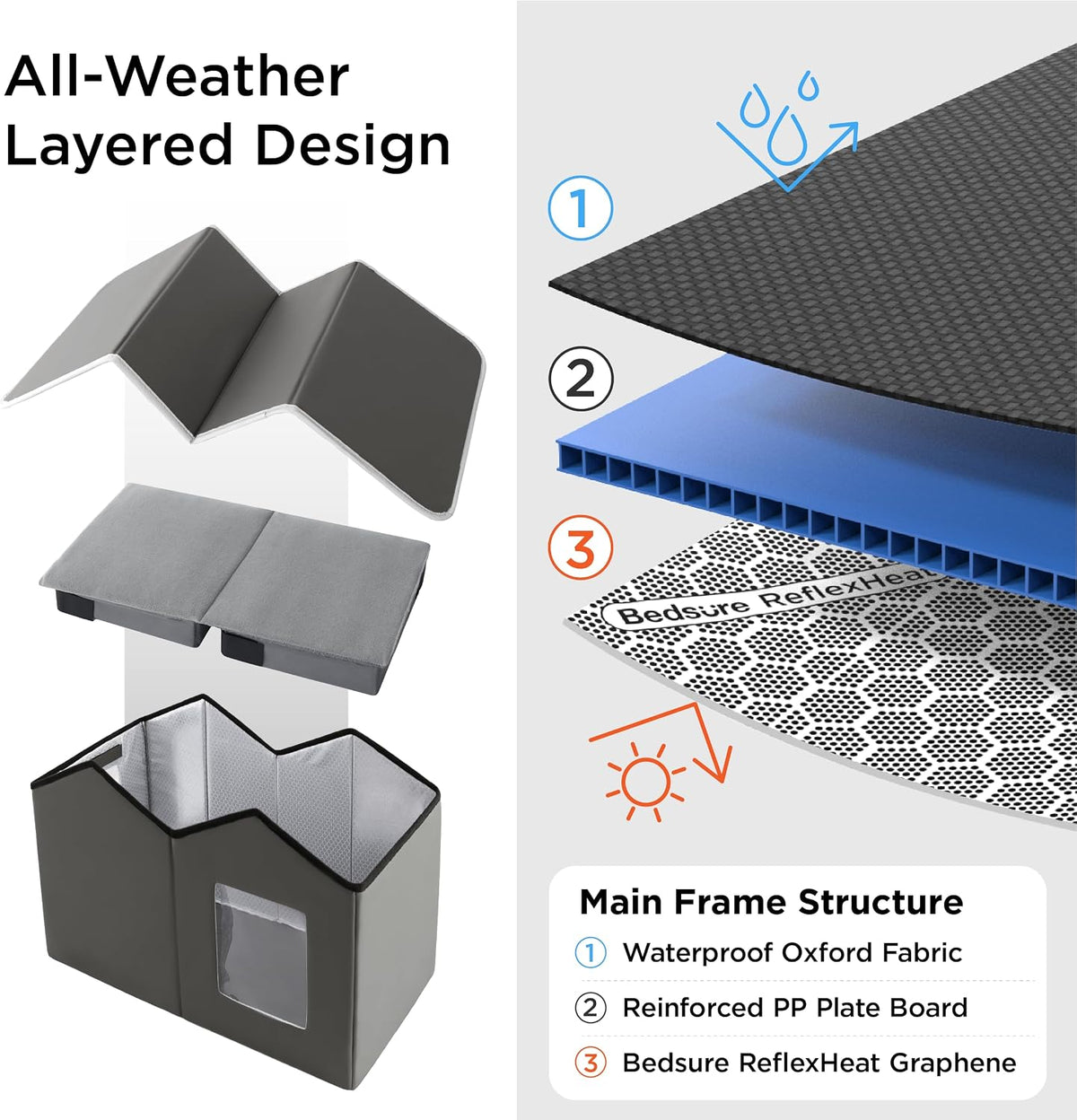 Bedsure ReflexHeat™ Ex-Wide Weatherproof Outdoor Cat House with Raised Base