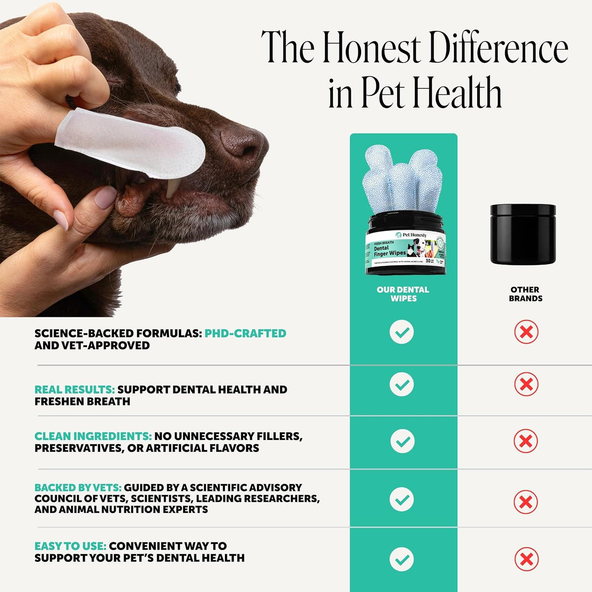 Pet Honesty Vet Recommended Cat & Dog Dental Wipes with Zinc, 30 ct