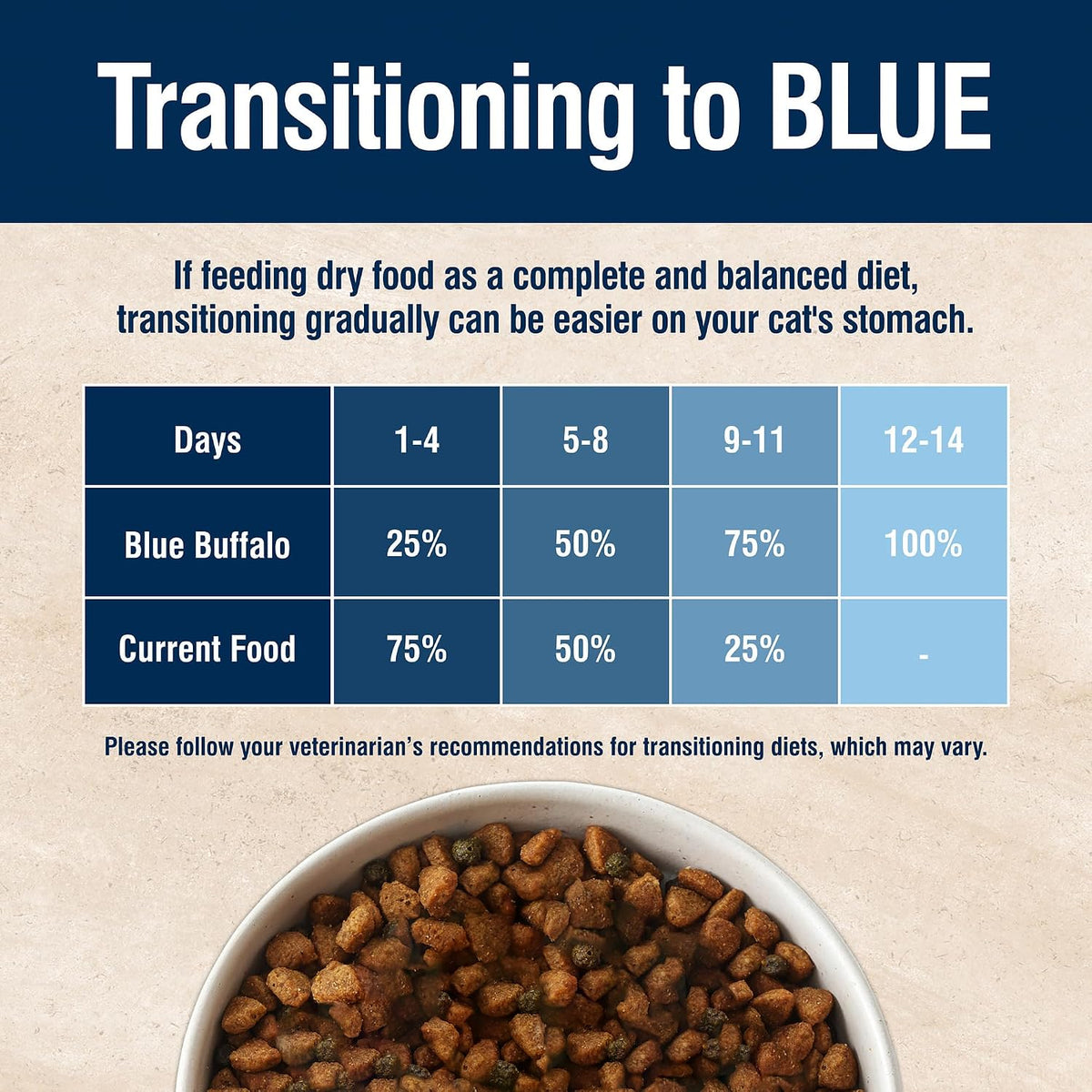Blue Buffalo True Solutions Hairball Control Chicken Dry Cat Food, 11 lb