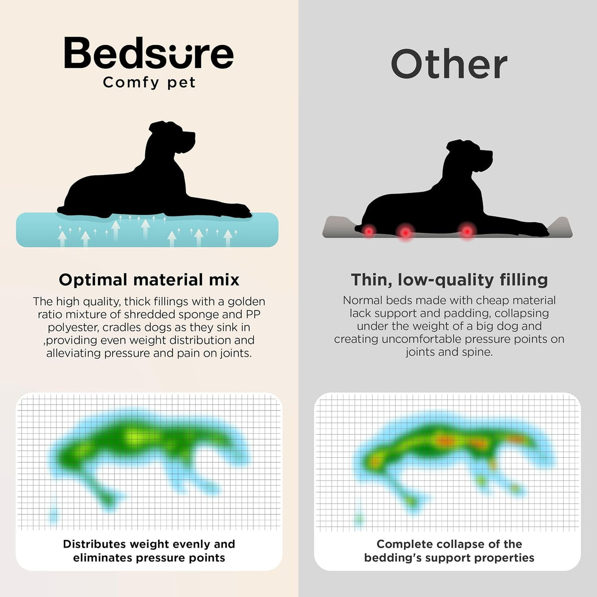Bedsure SupportMax® Extra Thick Orthopedic Dog Bed Medium Size Dog