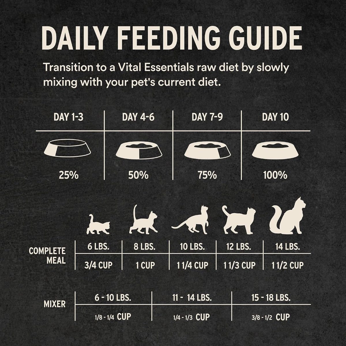 Vital Essentials Freeze Dried Cat Food, Chicken Crunchy Mini Nibs, 8 oz Bag