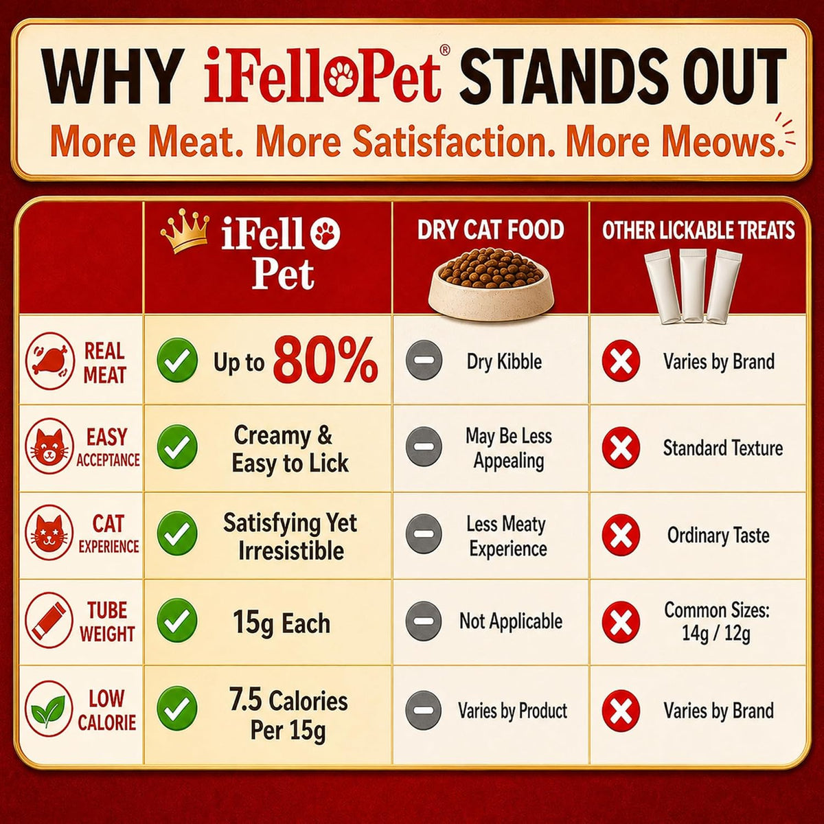 High-Meat Lickable Cat Treats 50 Count,Squeezable Creamy Purée with Vitamin E, 0.53 Ounces per Tube,Chicken & Seafood Variety