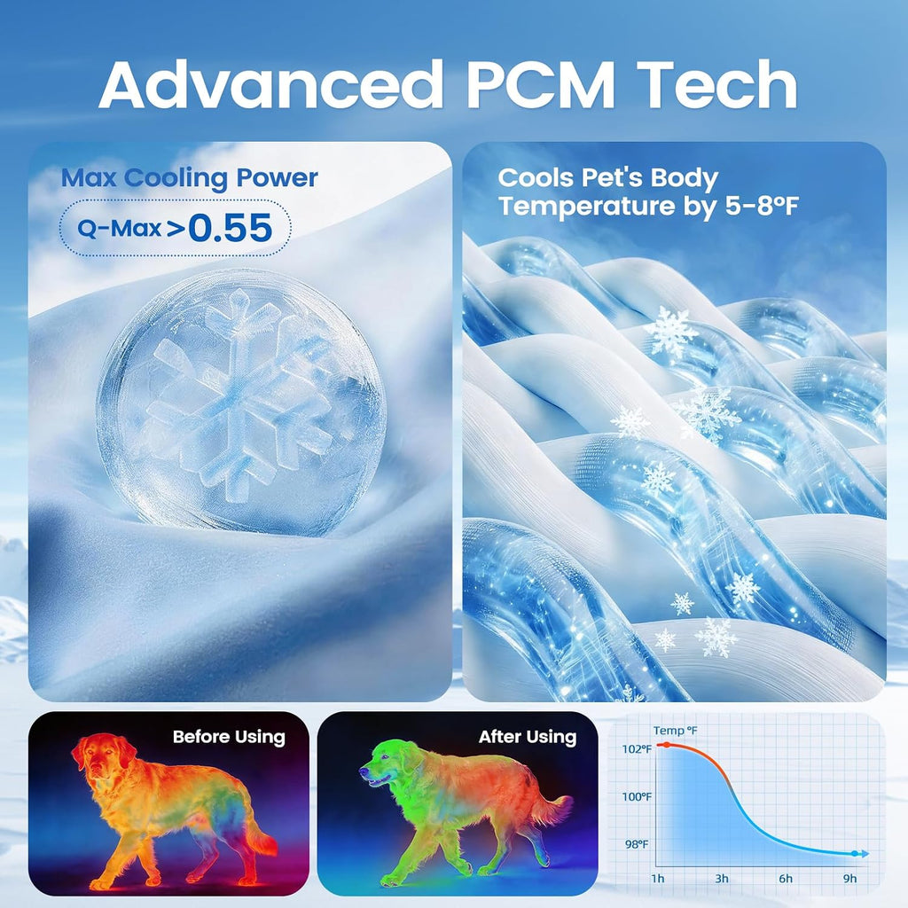 Dog Cooling Mat, Thick Cooling Mat for Dogs with PCM & Thermochromic Tech, Dual-Sided Durable Waterproof Cool Pet Bed Mat for All-Year Use, Q-Max>0.5, Machine Washable, Non-Toxic - M(19" x 29")