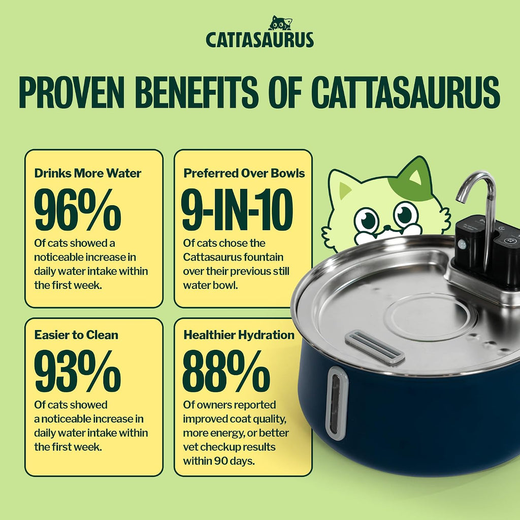 Cattasaurus 135oz Wireless Cat Water Fountain, 304 Stainless Steel Automatic Water Dispenser for Cats, Ultra Quiet, Smart Sensor, 6-Layer Filtration (Blue, Fountain + 6 Filters (6-Week Supply))